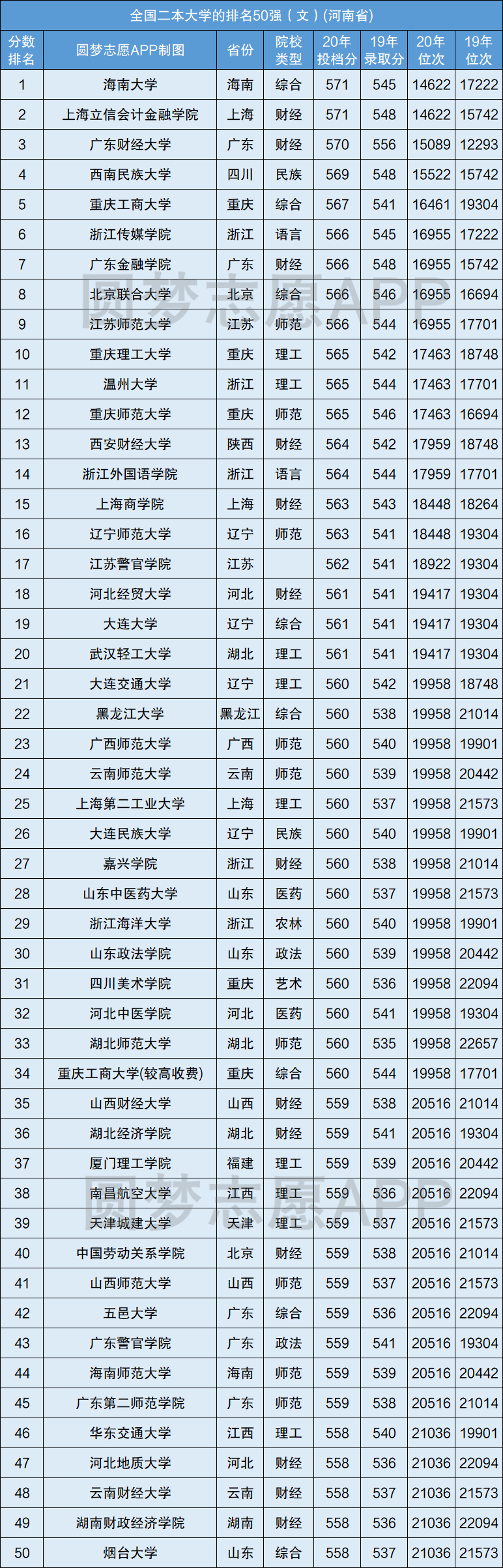 图片[1]-二本大学有哪些学校比较好？附全国二本大学排名和录取分名单-高考100-上淘有品虚拟资源下载