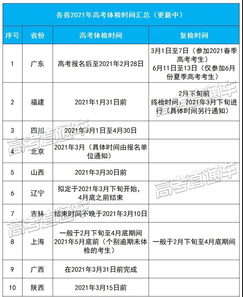 图片[1]-广东高考体检结果查询入口2021：体检不合格会被退档吗？-高考100-上淘有品虚拟资源下载