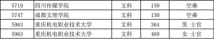图片[4]-2020四川专科好久开始录取？四川专科提前批的学校有哪些？-高考100-上淘有品虚拟资源下载