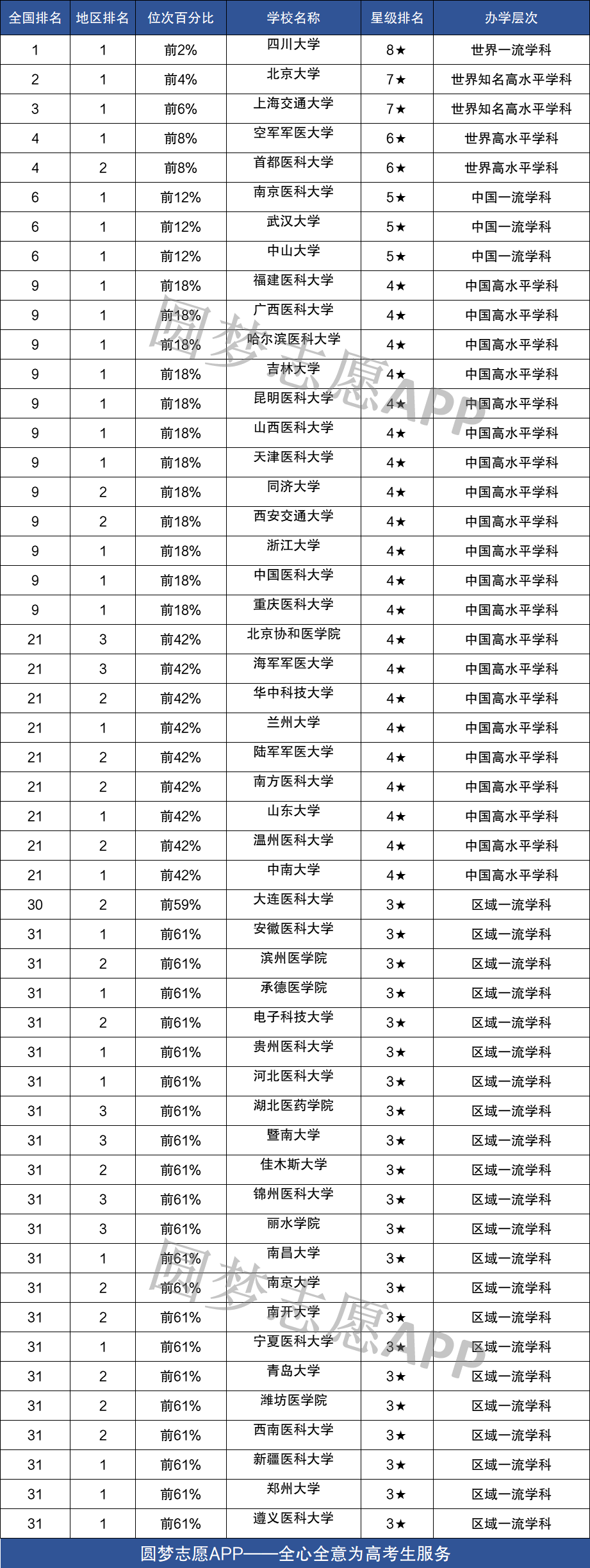 图片[1]-中国口腔医学类专业大学排行榜：含口腔医学本科录取分数线2020-高考100-上淘有品虚拟资源下载