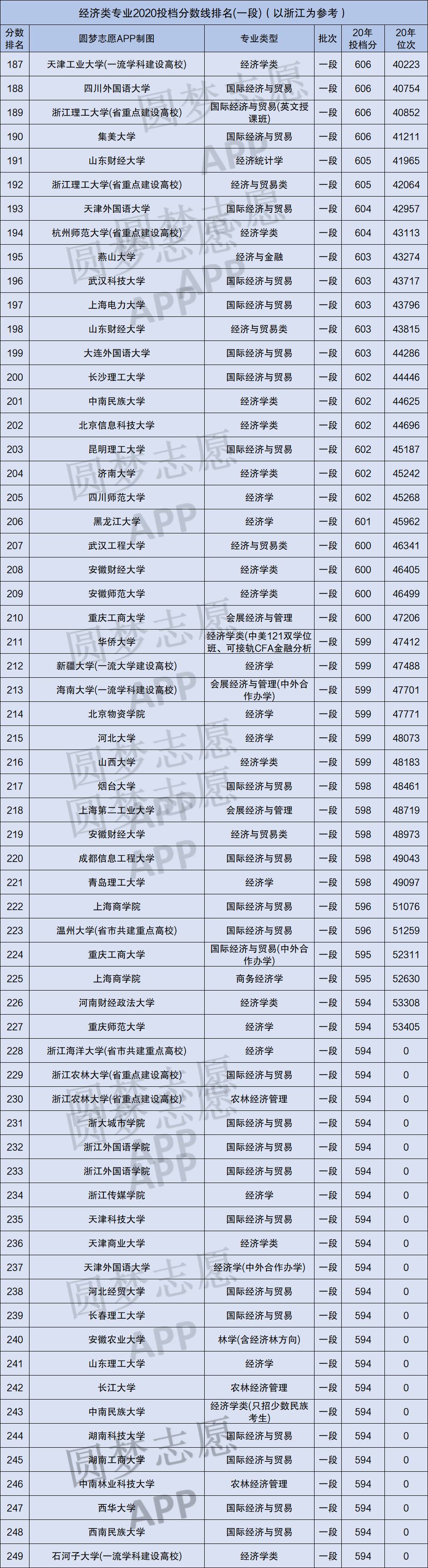 图片[1]-经济金融类专业较好的大学-全国经济金融类专业大学排名2020年-高考100-上淘有品虚拟资源下载