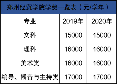 图片[1]-独立院校转设学费涨吗？附全国停办的独立学院名单-高考100-上淘有品虚拟资源下载
