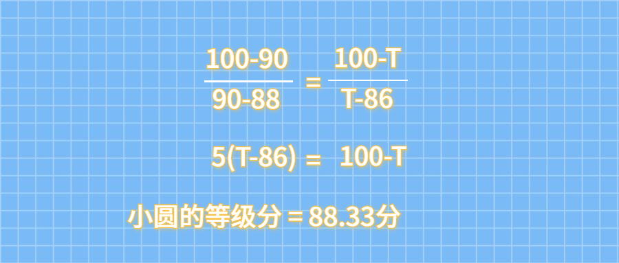 图片[3]-2021广东高考报名条件及时间！附广东等级赋分规则-高考100-上淘有品虚拟资源下载