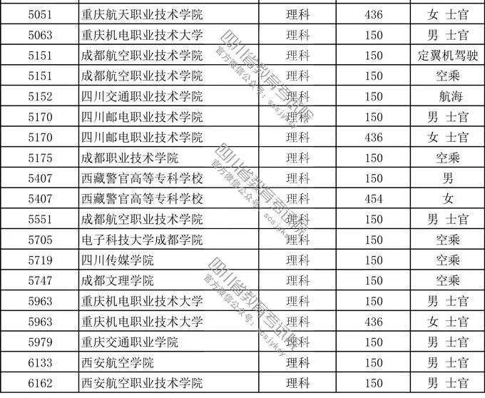 图片[6]-2020四川专科好久开始录取？四川专科提前批的学校有哪些？-高考100-上淘有品虚拟资源下载
