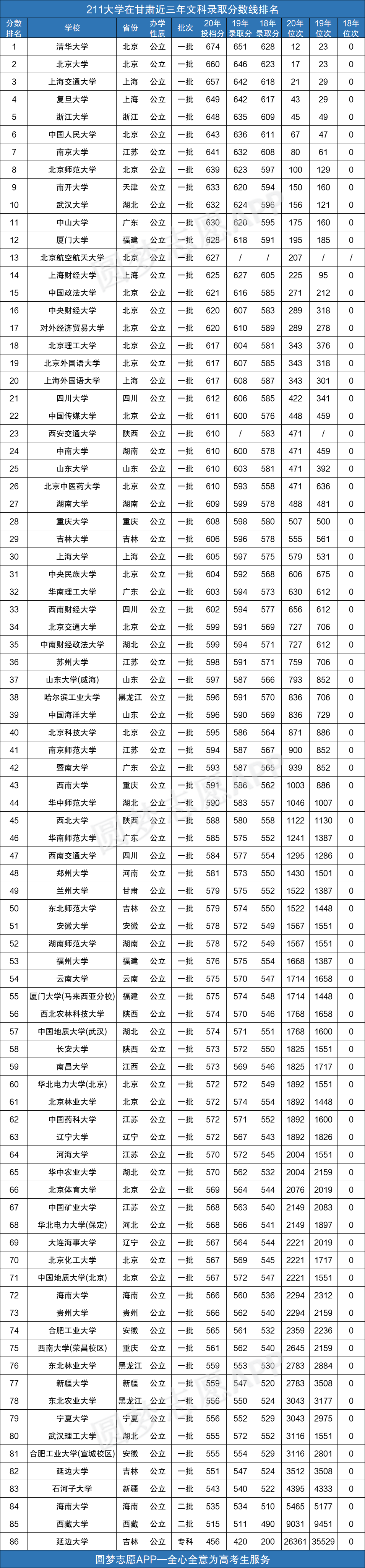 图片[1]-211大学最低录取分？附211大学在甘肃最低录取分数线（2021参考）-高考100-上淘有品虚拟资源下载