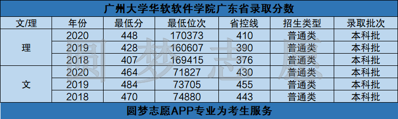 图片[2]-广州软件学院是什么学校？毕业证国家承认吗？-高考100-上淘有品虚拟资源下载