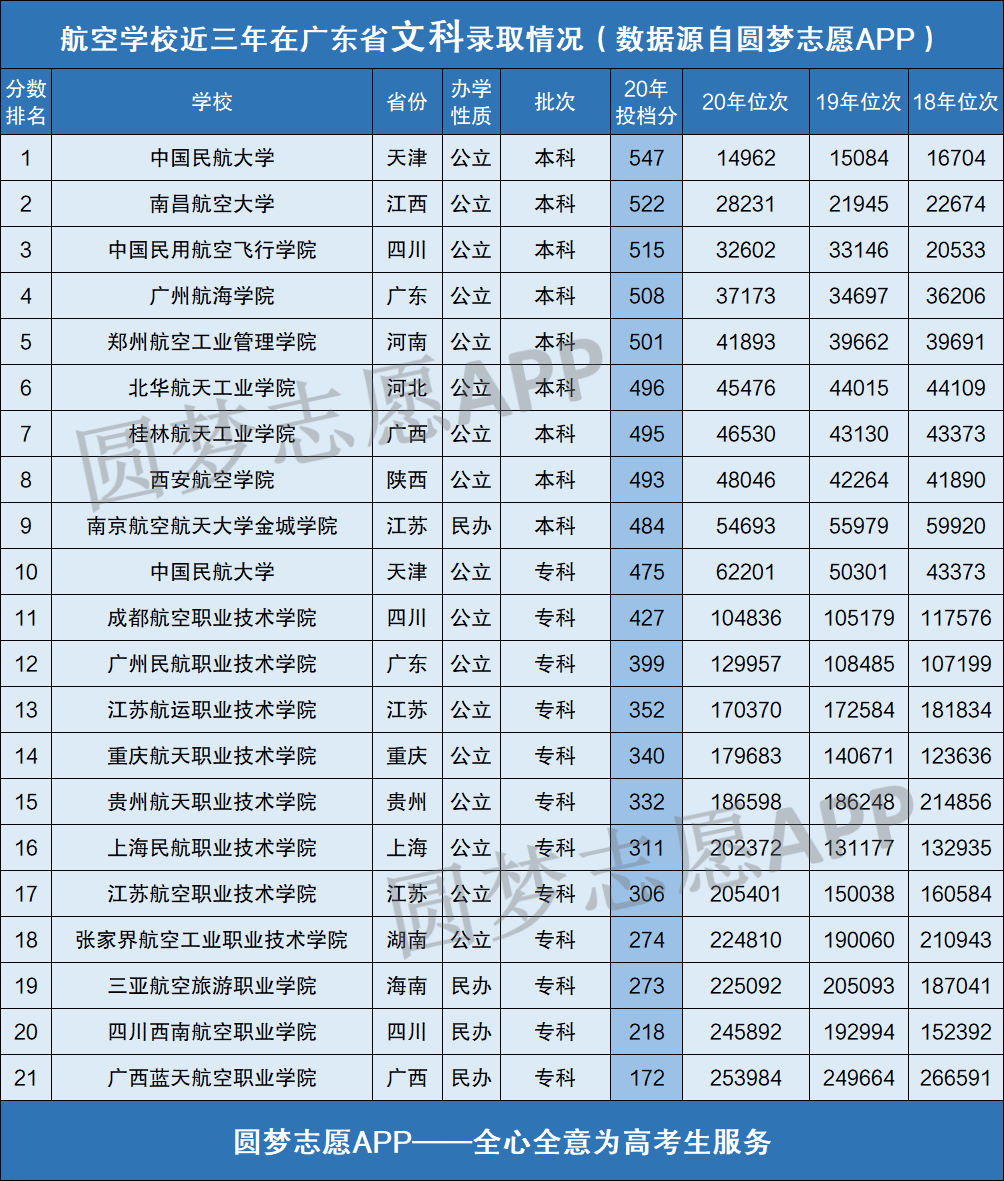 图片[3]-航空学校录取分数线2020年：考上航空大学要多少分？-高考100-上淘有品虚拟资源下载
