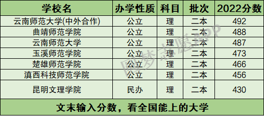 图片[1]-云南二本师范最低多少分？哪个好？附师范大学分数线排名-高考100-上淘有品虚拟资源下载