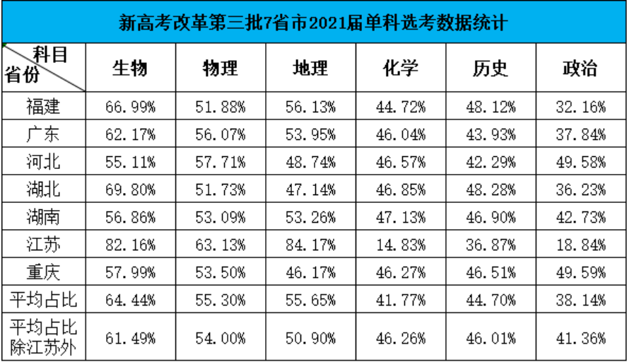 图片[1]-重庆八省联考物理选考人数-成绩查询时间及入口-高考100-上淘有品虚拟资源下载