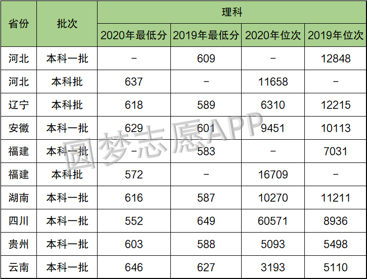 图片[5]-全国43所军校分数线排名-2020军校排名和录取分数（2021年参考）-高考100-上淘有品虚拟资源下载