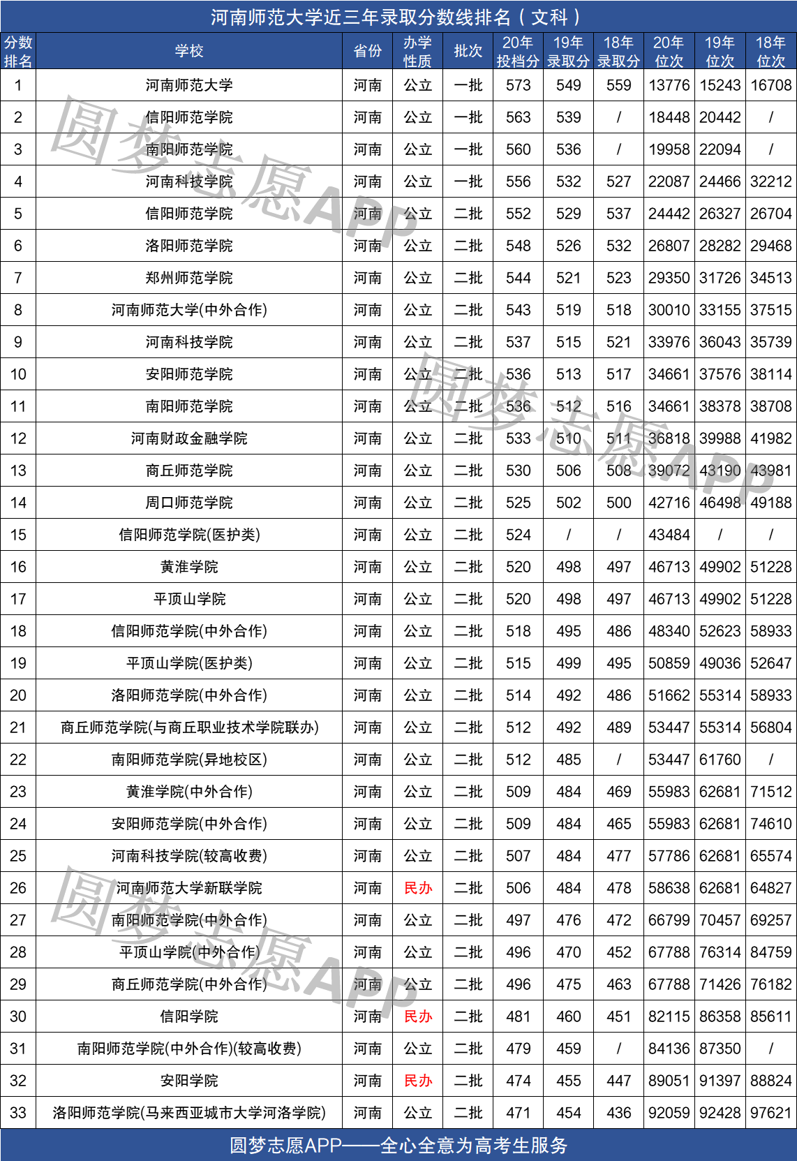 图片[1]-河南哪个师范大学最好？附近三年河南师范大学排名及录取分数线-高考100-上淘有品虚拟资源下载