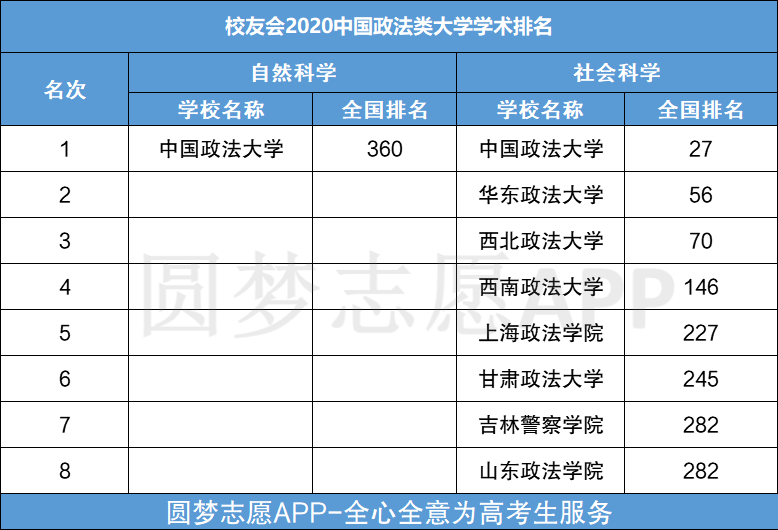 图片[1]-全国十大政法大学录取分数线排名（2020年广西、四川、湖南多省）-高考100-上淘有品虚拟资源下载
