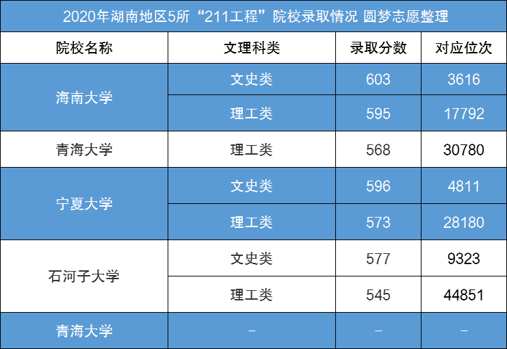 图片[1]-为了211去偏远地区值吗？附照顾性211名单及录取分数（2021参考）-高考100-上淘有品虚拟资源下载