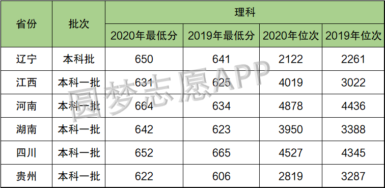 图片[2]-全国43所军校分数线排名-2020军校排名和录取分数（2021年参考）-高考100-上淘有品虚拟资源下载