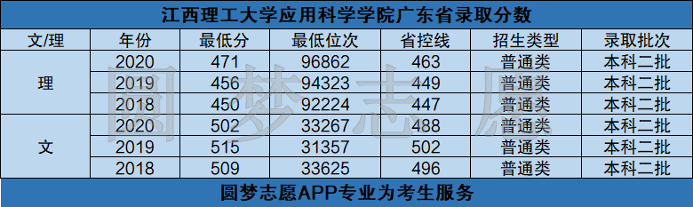 图片[2]-独立学院转设学费情况，独立学院转公办-高考100-上淘有品虚拟资源下载