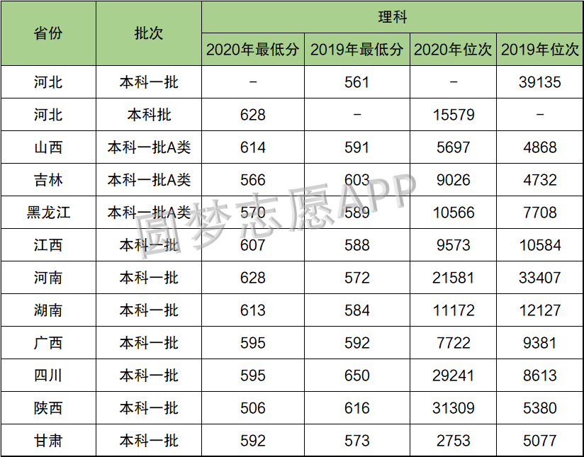 图片[4]-全国43所军校分数线排名-2020军校排名和录取分数（2021年参考）-高考100-上淘有品虚拟资源下载
