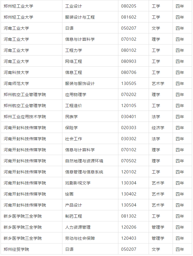 图片[3]-教育部2021年新增专业公示：含河南高校新增专业93个-高考100-上淘有品虚拟资源下载