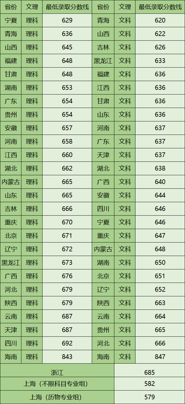 图片[3]-考上人民大学厉害吗？中国人民大学在985里面排第几名？-高考100-上淘有品虚拟资源下载