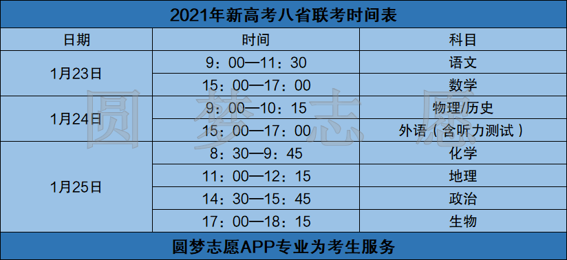 图片[1]-2021新高考八省联考是什么意思？附江苏省消息-高考100-上淘有品虚拟资源下载