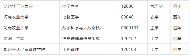 图片[2]-教育部2021年新增专业公示：含河南高校新增专业93个-高考100-上淘有品虚拟资源下载