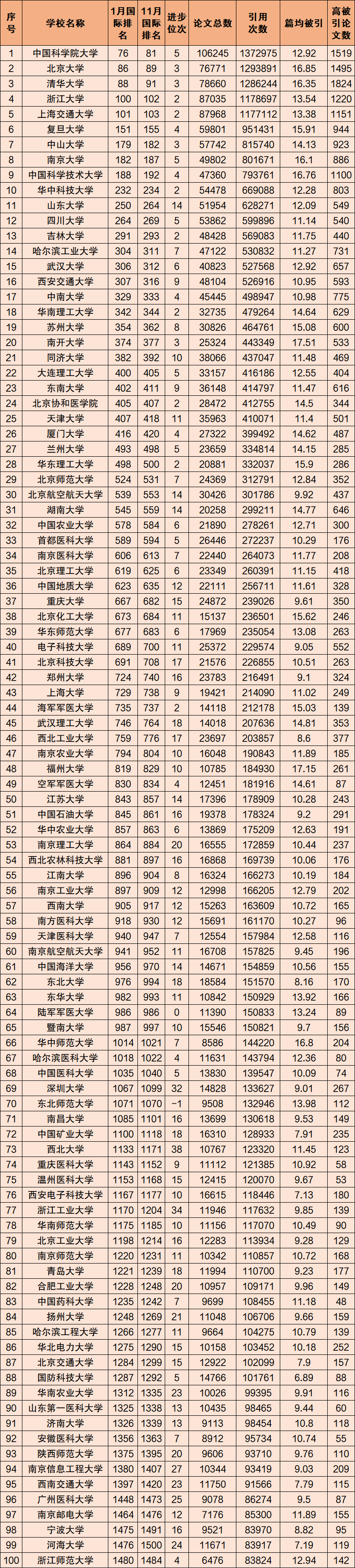 图片[2]-中国高校排名100强：国内大学排名100强（2020最新）-高考100-上淘有品虚拟资源下载