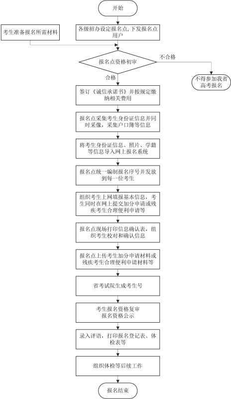 图片[1]-高考报名一般持续几天？什么时候开始？-高考100-上淘有品虚拟资源下载